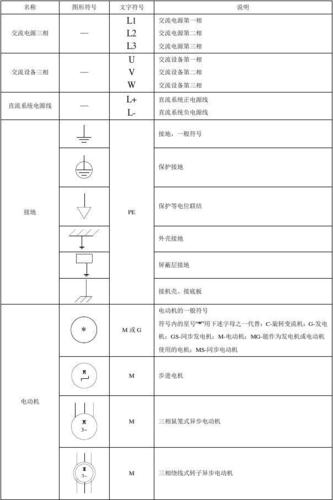 电气控制电路图中电气元件的图形符号和文字符号